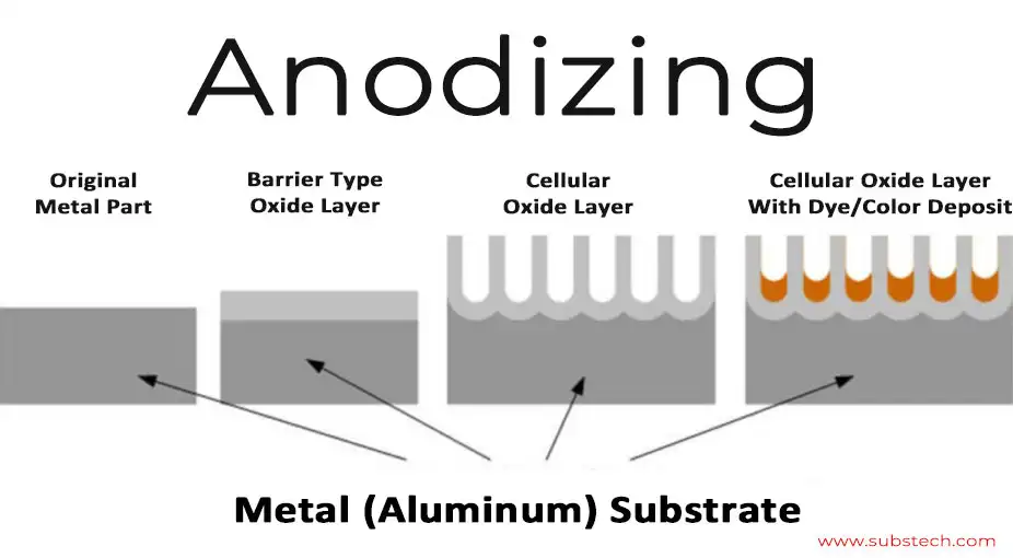 anodizing-characteristics